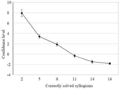 “I Did My Own Research”: Overconfidence, (Dis)trust in Science, and Endorsement of Conspiracy Theories